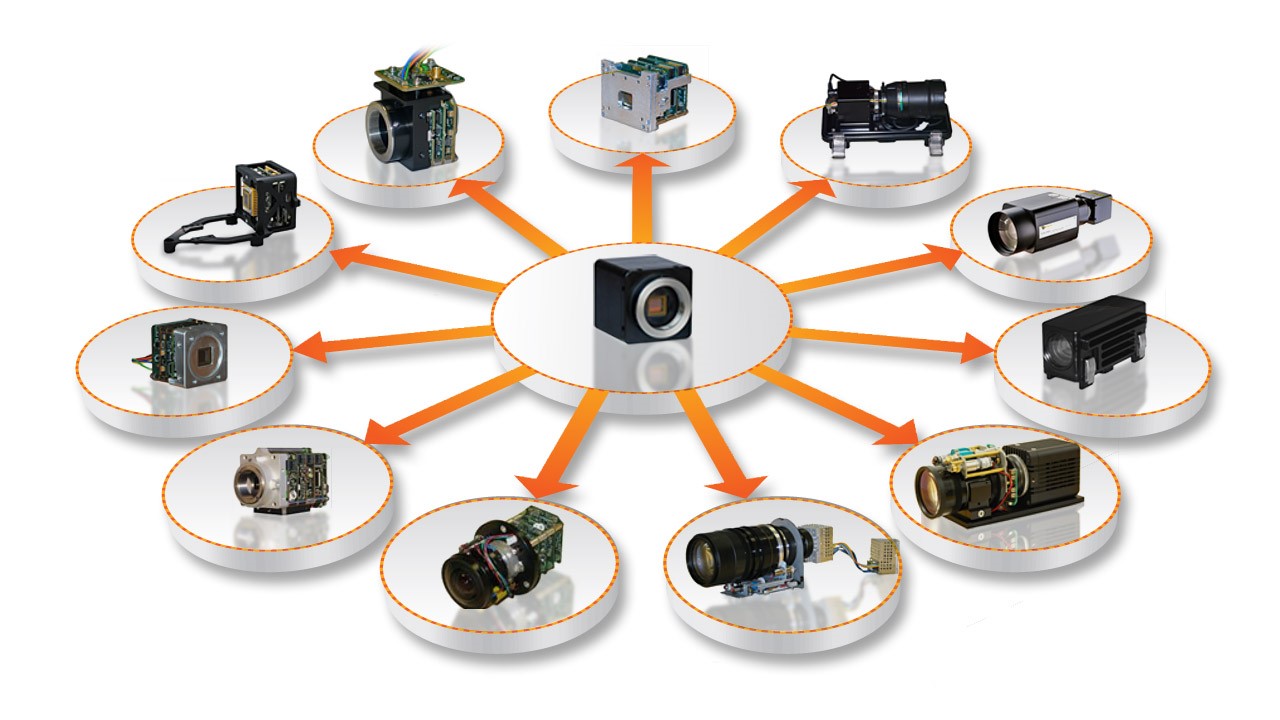 How to Get Camera Out of Space for OEM Camera